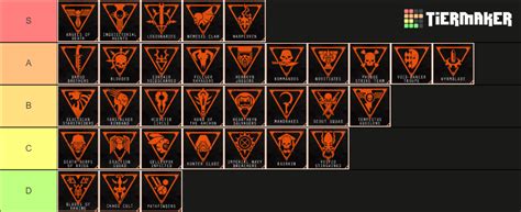 Kill team list.  I include a brief introduction describing what this tier ...