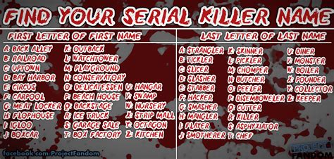 The Serial Killer Name Generator. Not got time to think of an alter-ego on your frantic killing spree?? Never FEAR, our name generator is here...watching you...always …. 