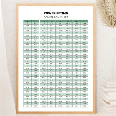 Kilo Powerlifting Chart
