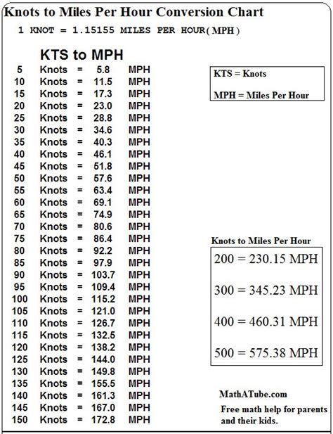 Kilometers per Hour to Miles per Hour Converter - Inch Calculator