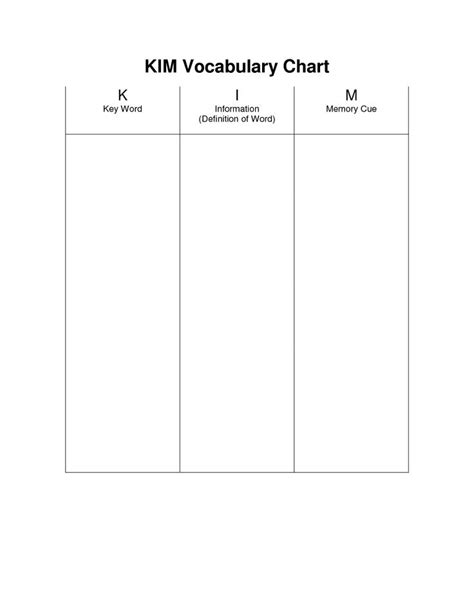 Kim Chart Template