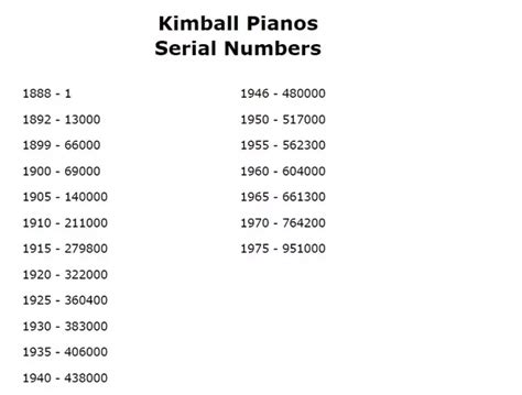 Kimball piano serial numbers. How old is my WW Kimball Spinet (sp?) piano? Serial number 469295? I just got it from my Grandma. According to family, it was purchased for my Grandfather by my Great Grandparents new in 1933. It has been in my family ever since and been played by 5 generations 😊 Any information or validation is appreciated! Michelle 