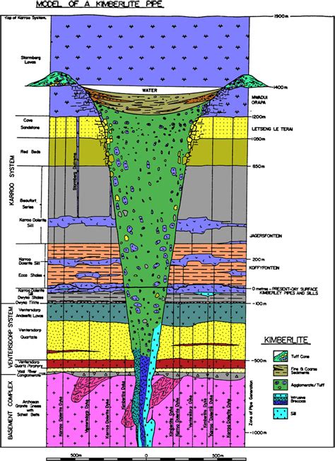 Kimberlite pipe. Location map of kimberlite pipes, clusters and ﬁelds in North America, with the mid-Cretaceous kimberlite corridor demarcated by white-dashed lines. The eastern (leading) edge of Farallon slab in central North America at 100 and 90 Ma (at 403 km depth) are shown as thick and thin black-dashed line, respectively [after Spasojevic et al., 2009]. 