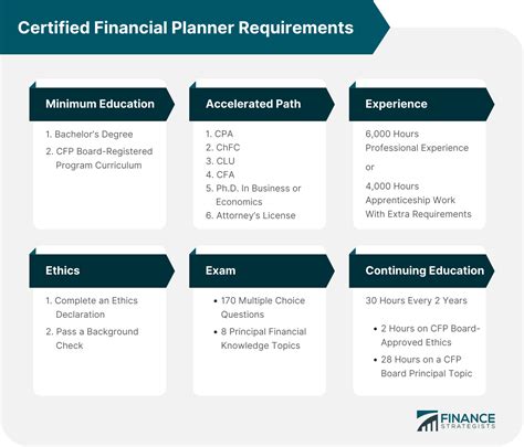 Kimberly Silva, CFA® : Financial Planner, Investment Manager in …