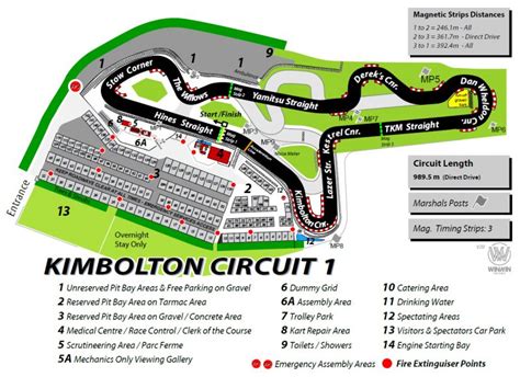 Kimbolton Kart Club Entry List
