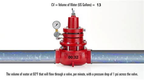 Kimray pneumatic dump valve.  Example of Valve Flow Coefficient (Cv) Below i...