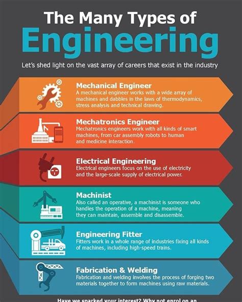 Electrical Engineering. 2021 median salary: $101,780, BLS reports*. Typical required education: Bachelor’s degree in electrical engineering, BLS reports. Job growth outlook through 2031: 3%, BLS reports*. Electrical engineers focus on the design, testing and manufacturing of electrical components, such as motors, navigation, communications .... 