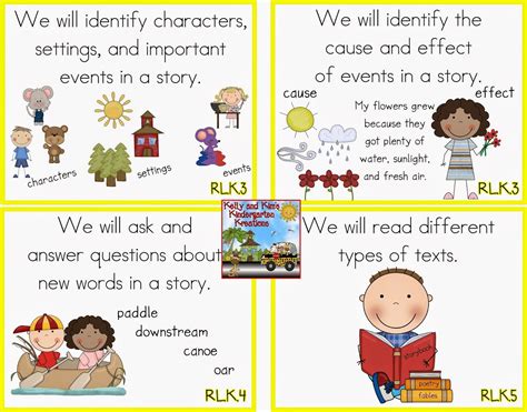 Kindergarten Common Core Standards with Picture Support....Great visual