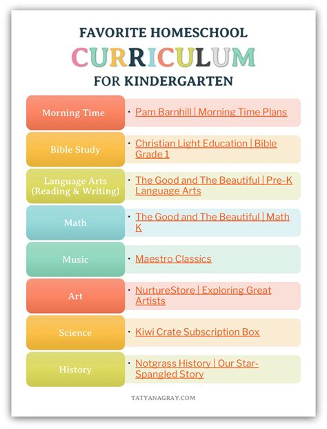 Kindergarten Curriculum Homeschool Printable