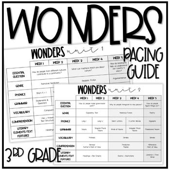 Kindergarten pacing guide for mcgraw hill wonders. - The world guide to gnomes fairies elves and other little people.