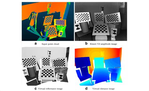 Kinect v2 point cloud.  These techniques can be combined with many of the other particle ef...