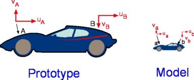 Kinematic similarity - Wikipedia