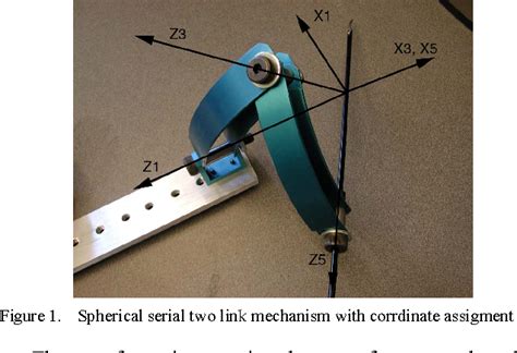 Kinematics of Spherical Mechanisms Semantic Scholar