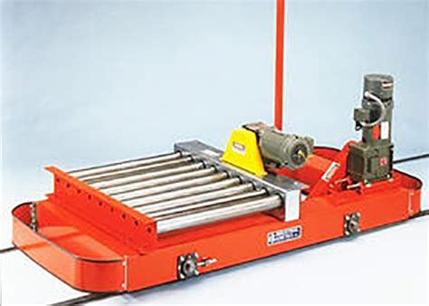 Kinetic Equipment, Inc. Appleton - SuppliersZone.Com