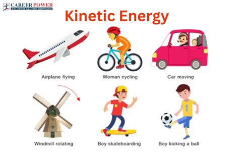 Kinetic energy Definition, Formula, Units, Examples,