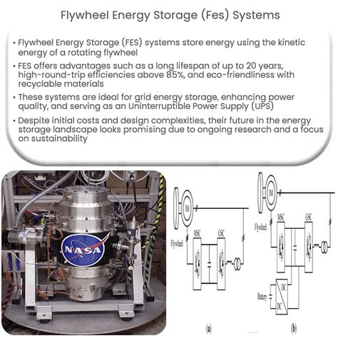 Kinetic energy storage systems.  While the physics of mechanical systems are of...