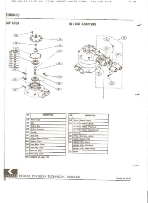 Kinetico model 30 water softener manual. - Journal d'un correspondant de guerre en extrême-orient.
