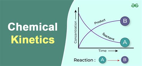 Kinetics And Chemical Technology
