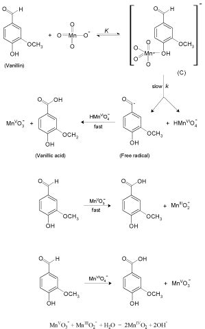 Kinetics and Mechanism of Oxidation of Vanillin by Permanganate …