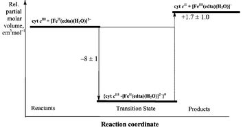 Kinetics of the reduction of cytochrome c by [FeII (edta) (H2O)]2− ...