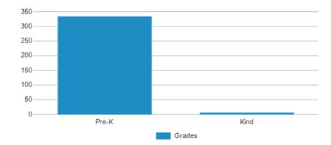 King Early Childhood Center (2024 Ranking) - Houston, TX