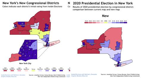 King George Redistricting 2024