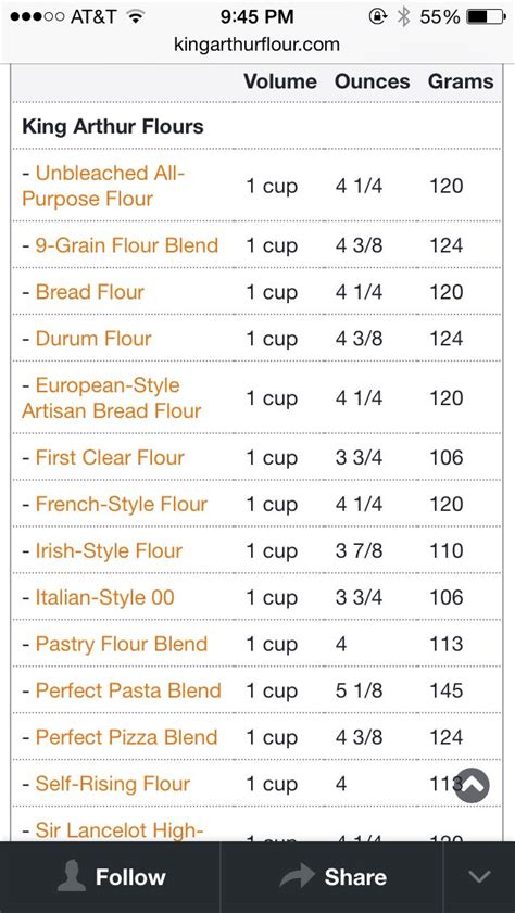 King arthur flour weight chart. The woman on the other end of the phone said, well there are 16 ounces to our pound of flour, so 4 into 16 equals 4 so the answer's 4. Well that doesn't make sense. Well, I measured 4 ounces of flour, fluffed and whisked and lightly scooped into the measuring cup and the photo above shows what 4 ounces of flour in my measuring cup looks like. 