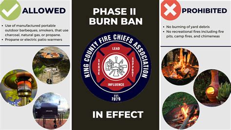 King county burn ban 2023. Air Quality vs. Fire Safety Burn Bans. Air quality burn bans are issued and enforced by the Puget Sound Clean Air Agency when air pollution may reach or reaches unhealthy levels. Air quality burn bans typically occur during colder fall and winter months. They also may sometimes occur during the summer months if there is wildfire smoke. 