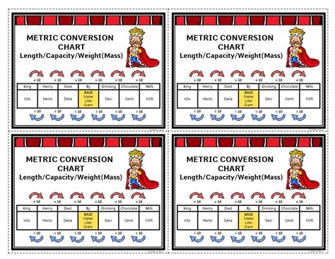 Since the metric system is based on number 10, conversions between the units are very easy: they only involve multiplying and dividing by 10, 100, 1000, etc. On this page you will find metric unit worksheets for: Grades 2-3; Grade 4; Grade 5; Grades 6-7; Metric units formed with prefixes; Basic instructions for the worksheets. Each worksheet is randomly …. 