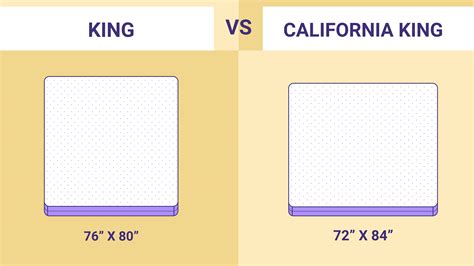 King mattress vs california king. Oct 8, 2023 · The main difference between a California king size mattress and a standard king size bed is their dimensions. A California king bed measures 72 inches wide by 84 inches long, while standard kings are 4 inches shorter in length and measure 76 inches by 80 inches. 
