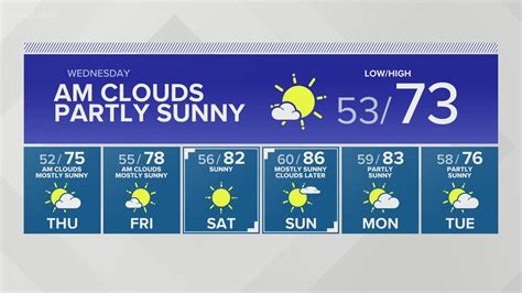 10-Day Weather Forecast from KING5 in Seattle, Washington. Mix of sun and clouds.Highs in the low 50s and lows in the low 40s..