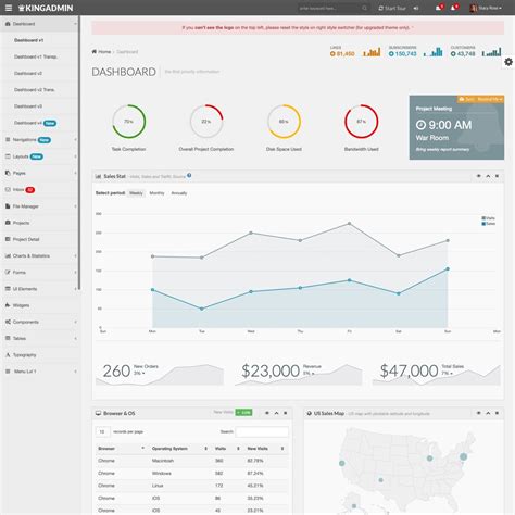 Kingadmin Responsive Admin Dashboard Theme I Need