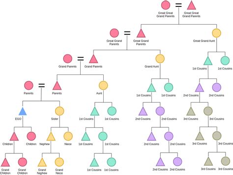 Kinship Chart Template