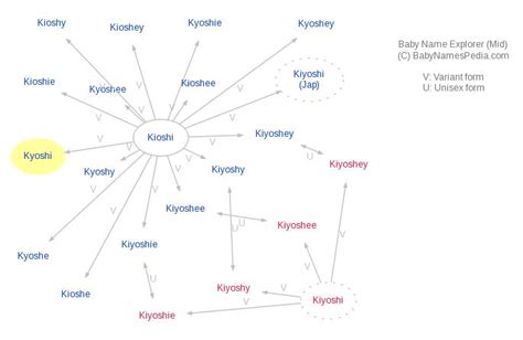 Kioshi - Meaning of Kioshi, What does Kioshi mean? - Baby Names Pedia