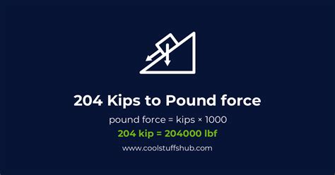 Kips to Pound-forces Conversion Tool