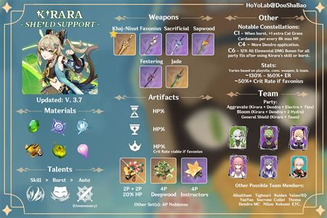 Kirara Build Guide Shield Support Version 3.7 Genshin Impact HoYoLAB