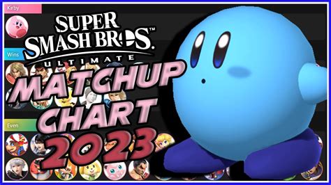 Kirby matchup chart. Things To Know About Kirby matchup chart. 