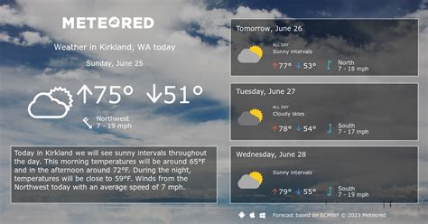 Kirkland weather hourly. Everything you need to know about today's weather in Kirkland, WA. High/Low, Precipitation Chances, Sunrise/Sunset, and today's Temperature History. 