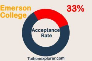 Kirkwood Community College Acceptance Rate 2022, SAT, ACT, GPA and