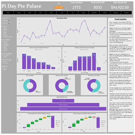 Kishan Narotam Onyx Data DNA Challenge - March 2024