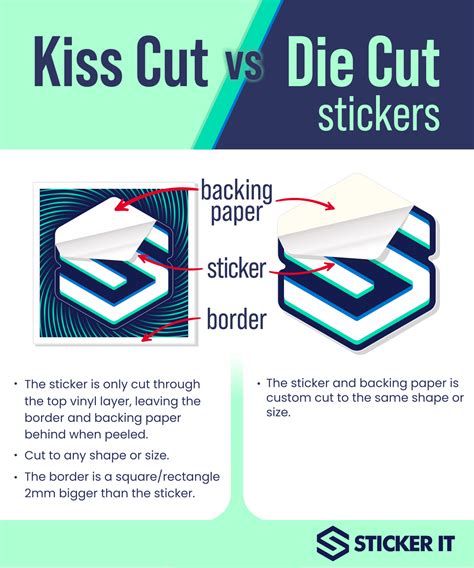 Kiss cut vs die cut. Alright, we’ve sung the praises of the kiss-cut. But hang tight, because we’re about to switch gears and delve into its edgy cousin, the die-cut. Buckle up! Delving into Die-cut. Alright, if stickers had a high school yearbook, die-cut stickers would be voted “Most Likely to Stand Out in a Crowd.” 