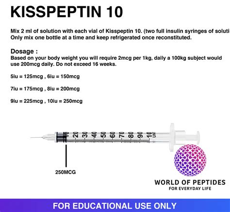 The dose of Kisspeptin-10 is 100 mcg in the evening. What are the potential side effects of Kisspeptin-10? As with any injection, you may experience injection site reactions like pain, redness, itching, or bruising. But, no side effects have been reported in clinical studies to date. Thanks again for listening to The Peptide Podcast.. 
