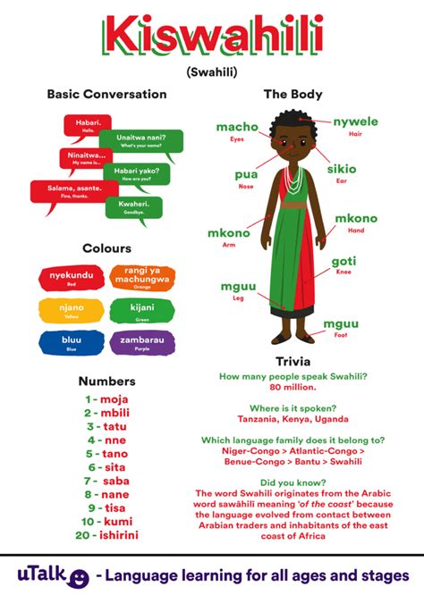 The terms Swahili and Kiswahili are often used interchangeably, leading to confusion about their meanings. However, there is a significant difference between the two terms that one should be aware of. Swahili refers to a language spoken by people who live along the East African coast from Somalia down to Mozambique.. 