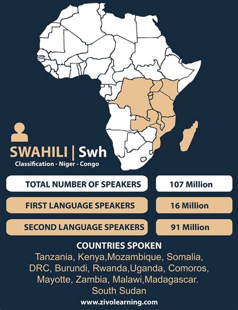 Say Hello in the Swahili Language "Kiswahili" The Swahili language is spoken extensively in countries on the east coast of Africa - either as a second language after English or as a mother tongue. In Africa, Tanzania has the largest number of Swahili speakers, followed by Uganda and Kenya. The…. 