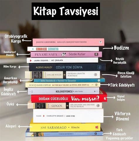 Kitap Türleri 1000Kitap.