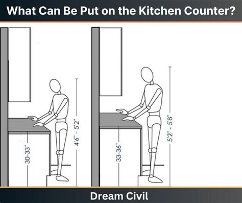 Kitchen Counter Height Standard