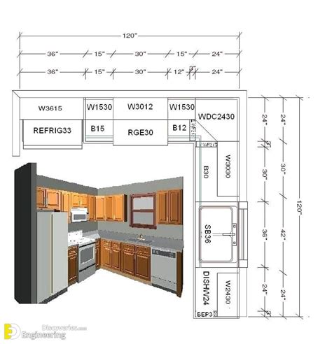 Kitchen cabinet design a complete guide to kitchen cabinet layout recommendations clearance dimensions and design concepts. - Padi advanced open water manual espanol.