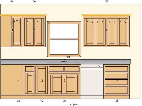 Kitchen cabinet design tool. Lowe's Kitchen Estimator ... Back 