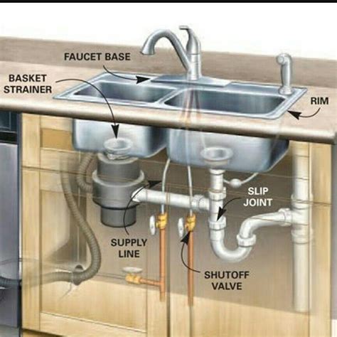 Kitchen double sink plumbing diagram. Step 1: Turn off the water source. Before you proceed, make sure that the water supply is turned off. It’s best to protect your kitchen sink from flooding when cleaning out clogged drain holes with a pipe snake or other similar device. The presence of an overflowing garbage disposal can cause costly damages and extensive repairs in homes ... 