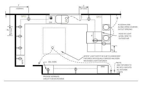 Kitchen electrical layout pdf.  With all the Understand the essentials of kitchen electr...